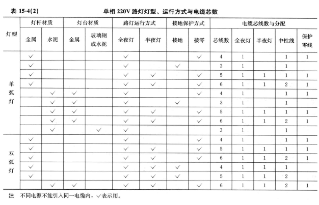 路燈電纜規(guī)格