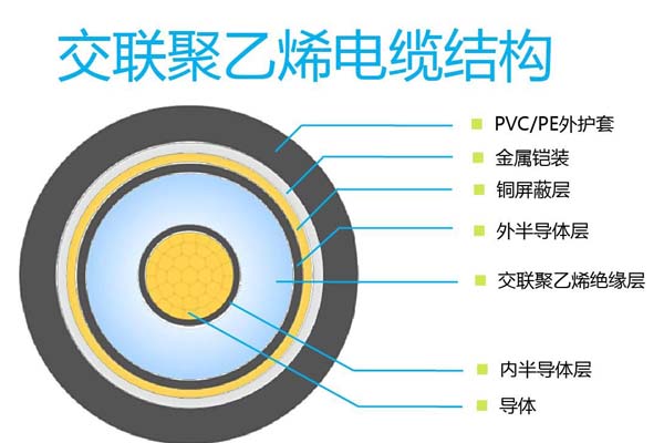 交聯(lián)聚乙烯電纜