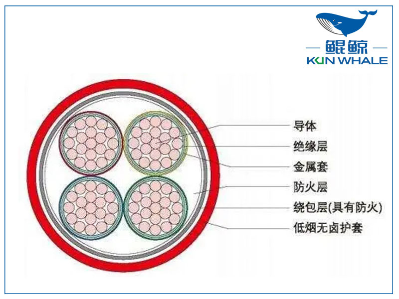 河南電纜廠BTLY隔離型無機(jī)礦物絕緣耐火電纜！柔軟性好！