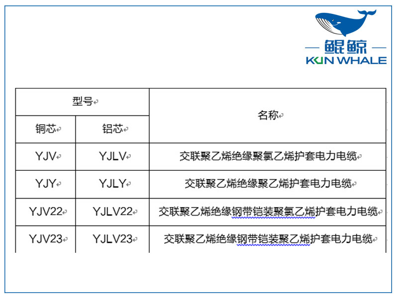 鄭州電纜廠淺談yjv電力電纜主要參數(shù)是什么？