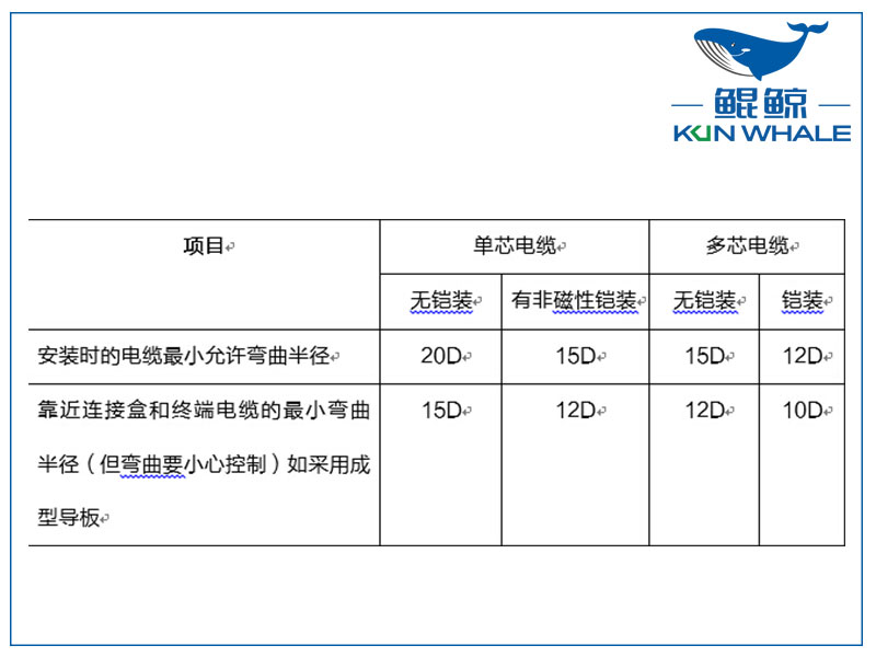 鄭州電纜廠淺談yjv電力電纜主要參數(shù)是什么？