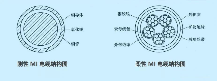 礦物電纜結(jié)構(gòu)圖