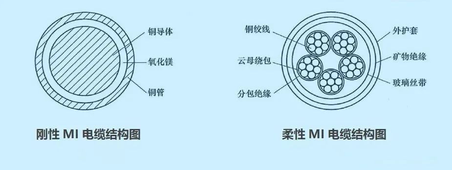 消防配電必備：礦物絕緣類不燃性電纜