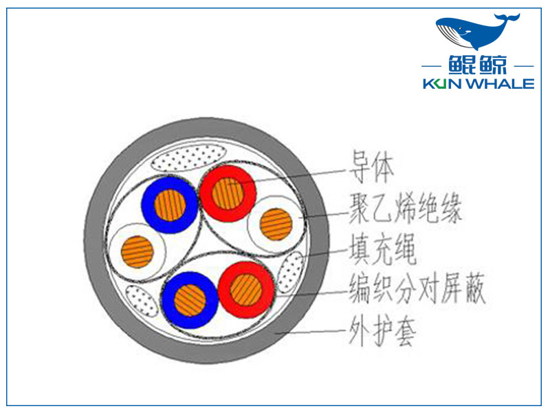 屏蔽計(jì)算機(jī)電纜是否符合國(guó)家標(biāo)準(zhǔn)？