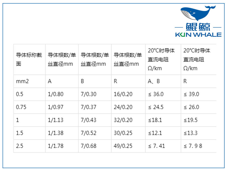 屏蔽計(jì)算機(jī)電纜是否符合國(guó)家標(biāo)準(zhǔn)？