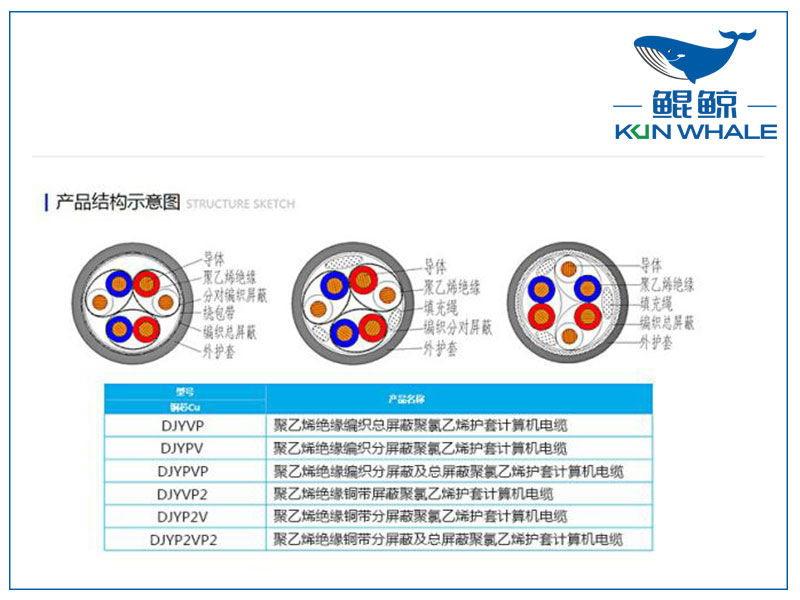 鄭州電纜廠屏蔽計算機電纜是否符合國家標準？