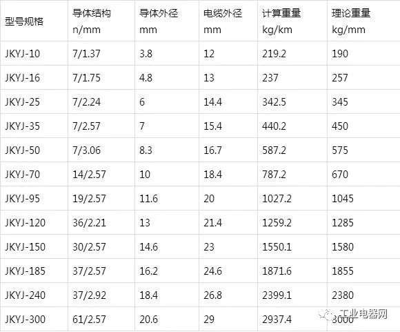 銅芯、軟銅芯聚乙烯絕緣架空電纜JKY、JKYJ、JKTRY、JKTRYJ型