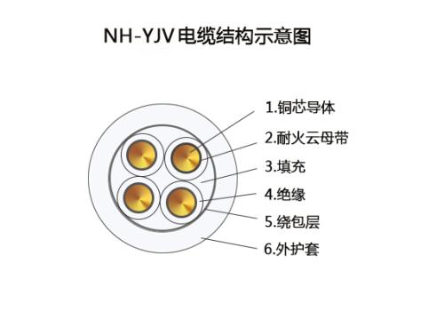 NHYJV耐火電纜結(jié)構(gòu)圖