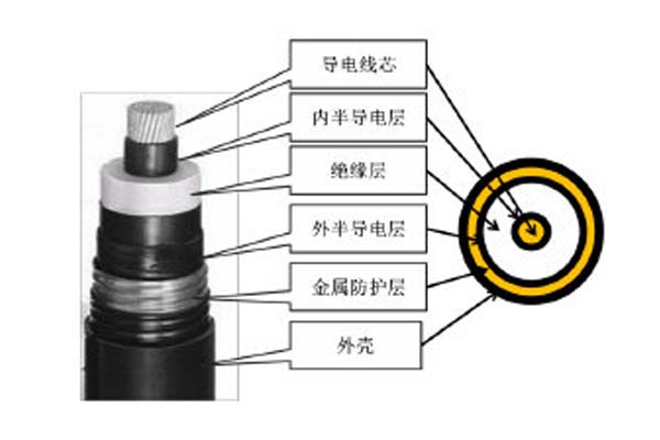 高壓直流電纜