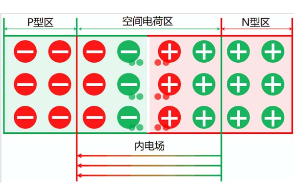 高壓電力電纜中空間電荷的來源及分類，這些你都知道嗎?