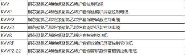 聚氯乙烯絕緣和護套控制電纜