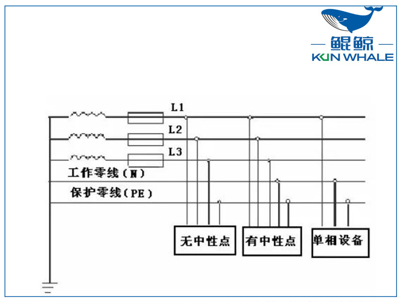 三相四線制和三相五線制有什么區(qū)別？