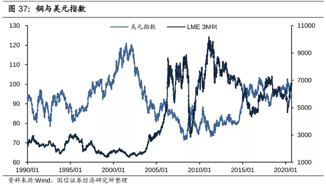 電纜價格行情：2021年銅價將會繼續(xù)上漲！