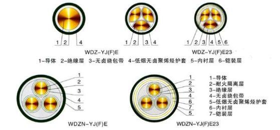 低煙無鹵阻燃電纜結(jié)構(gòu)圖